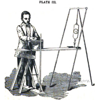 Hare's "water test" device. Mediums supposedly exerted spiritual or psychic influence through the water to create pressure without touching the fulcrum. 